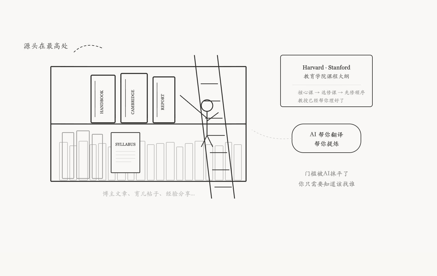 第一步:找源头,搞清楚大逻辑