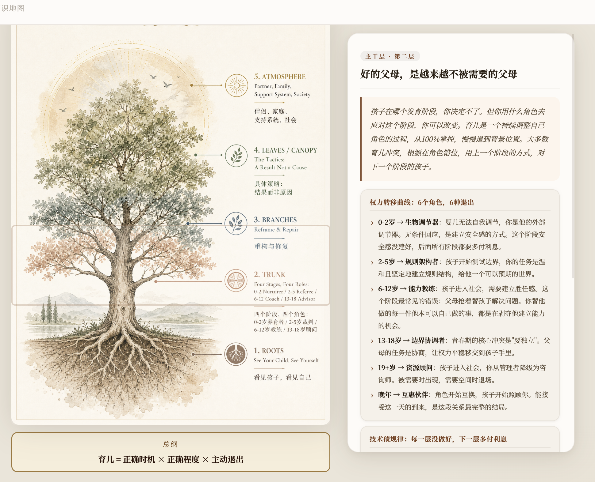 母婴知识树