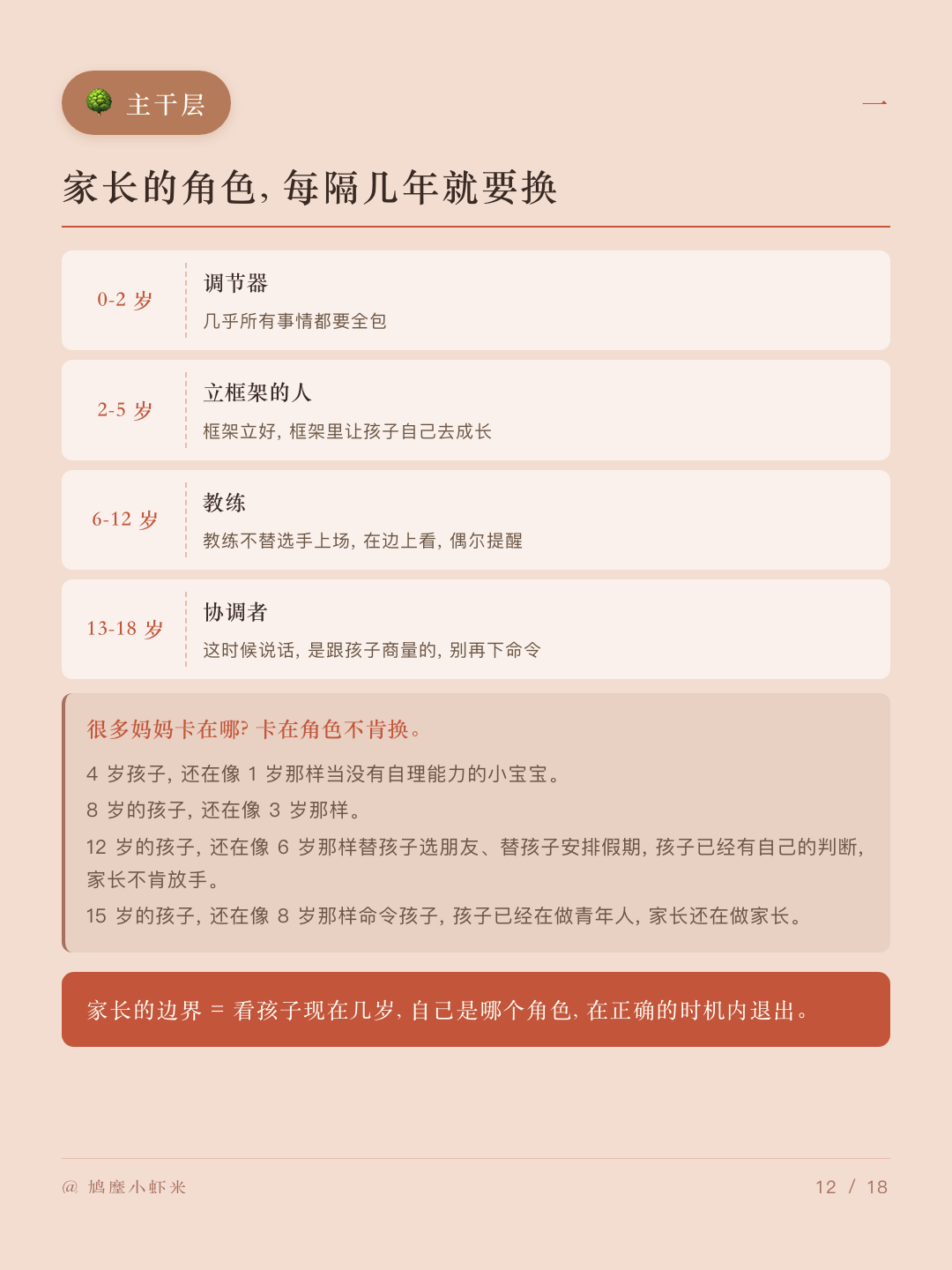 主干 · 角色 4 阶段